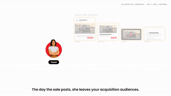 The sale posts and the acquisition ads stop